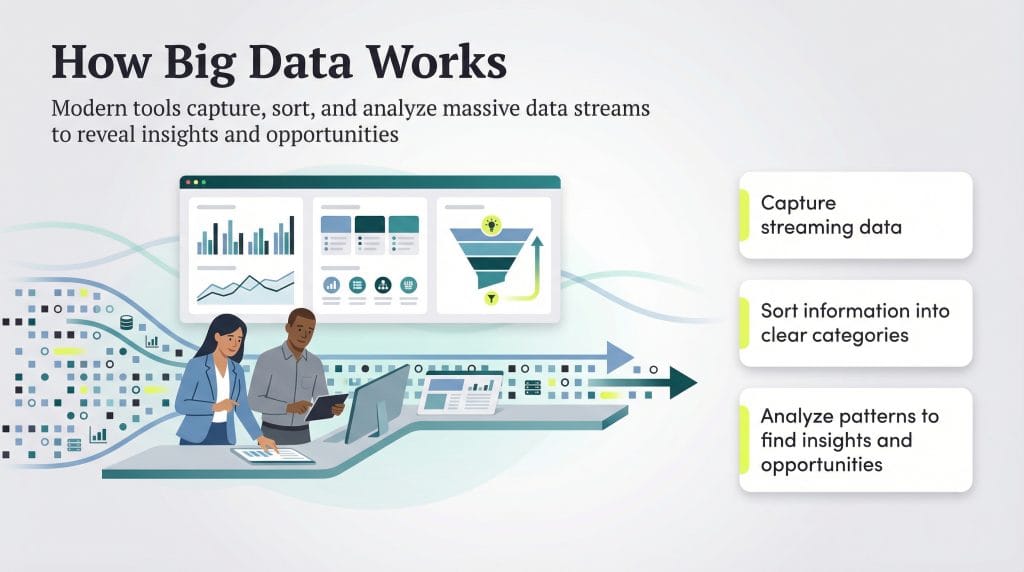 how big data works