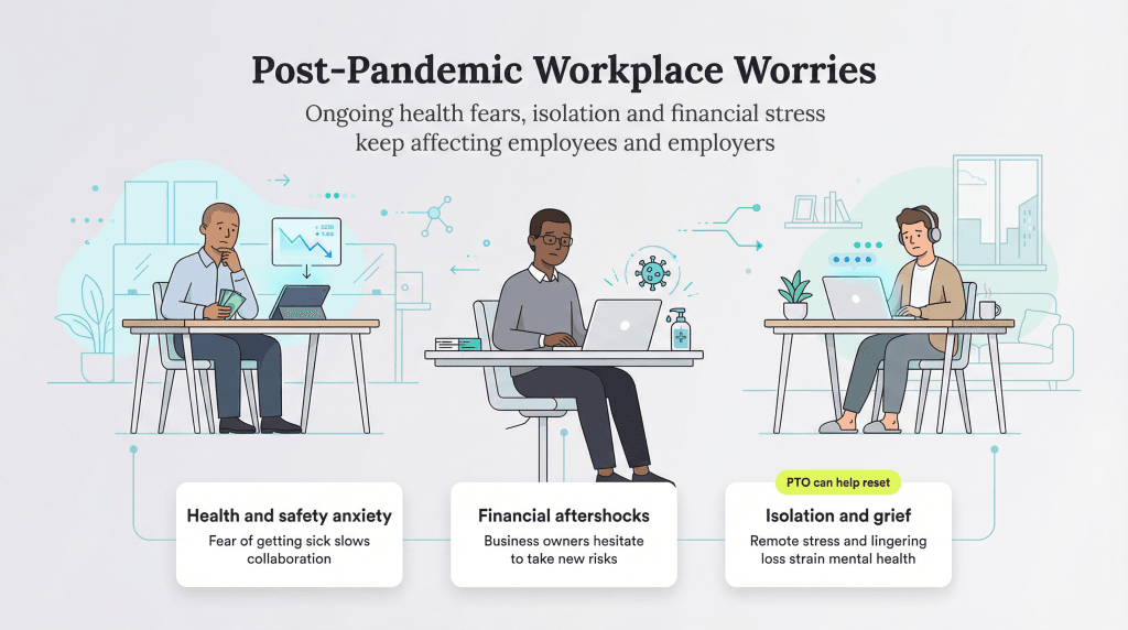 workplace worries post COVID