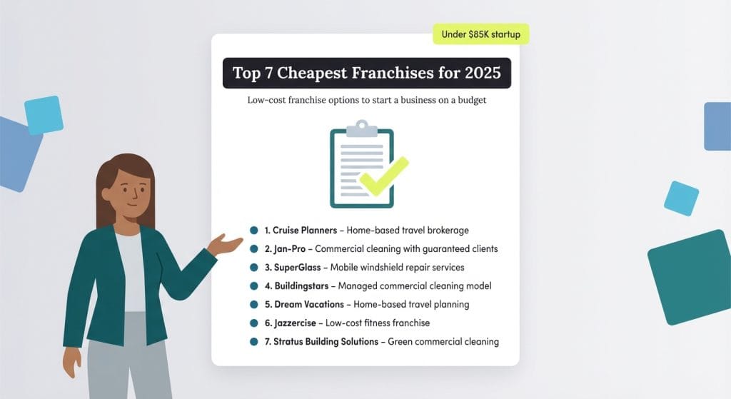 cheapest franchises infographic