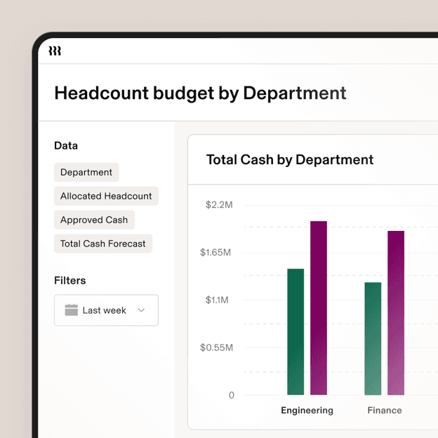 Rippling reporting dashboard showing a customizable headcount budget report with department filters and cash-by-department charts.