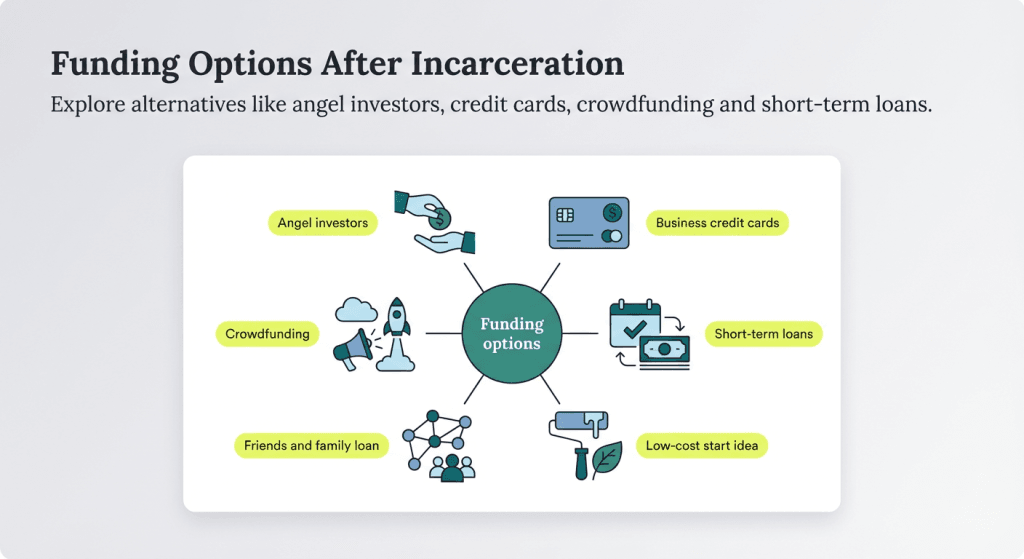 funding options graphic