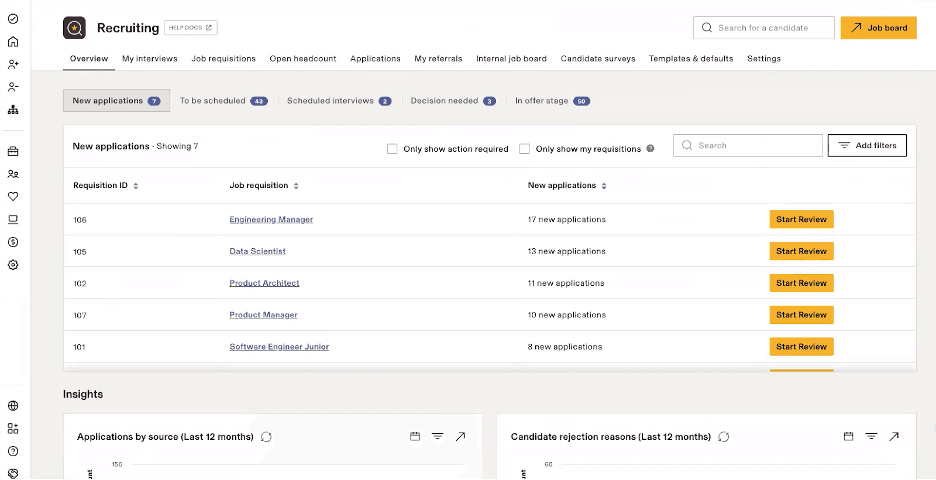 Rippling centralized platorm