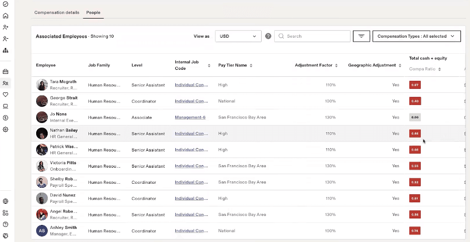 Rippling employee compensation