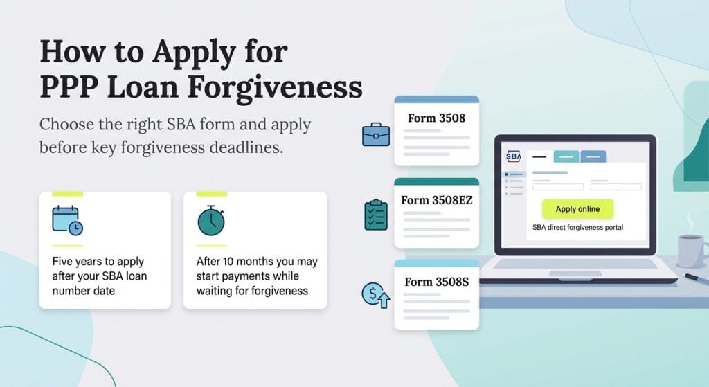 how to apply for PPP loan forgiveness