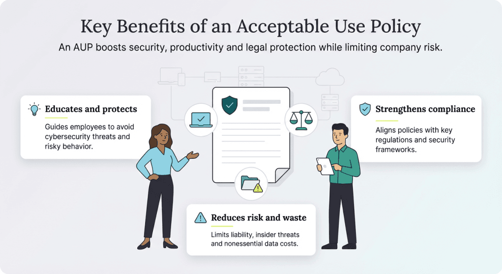 use policy benefits graphic