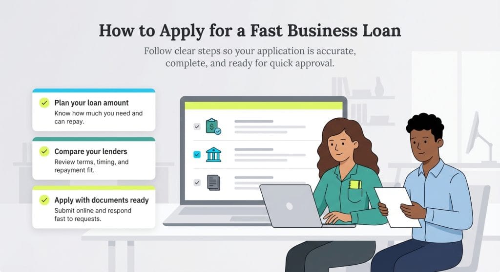 business loan graphic