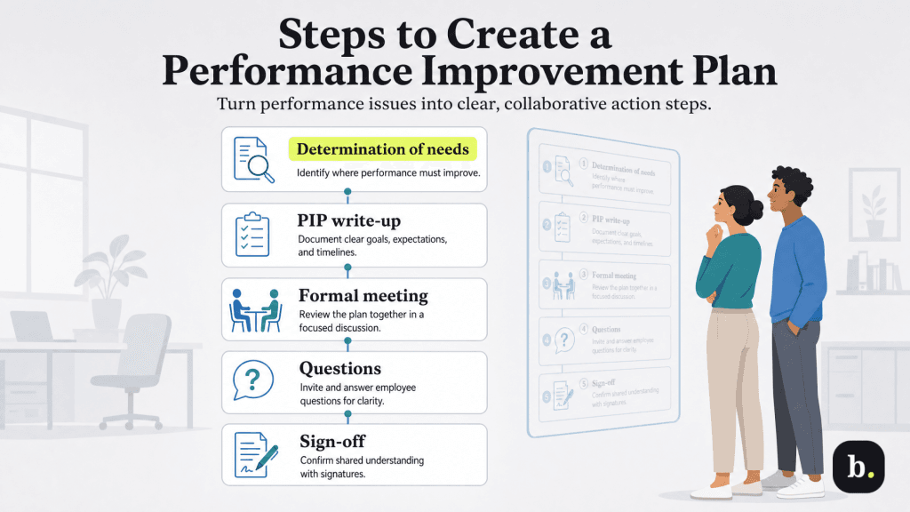 how to create a performance plan