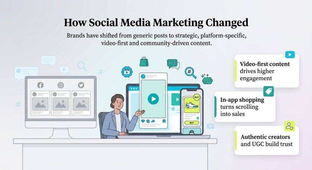 how social media marketing changed graphic