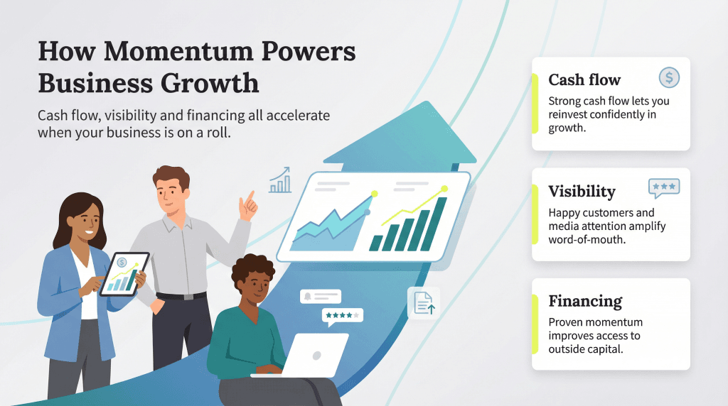 importance of momentum