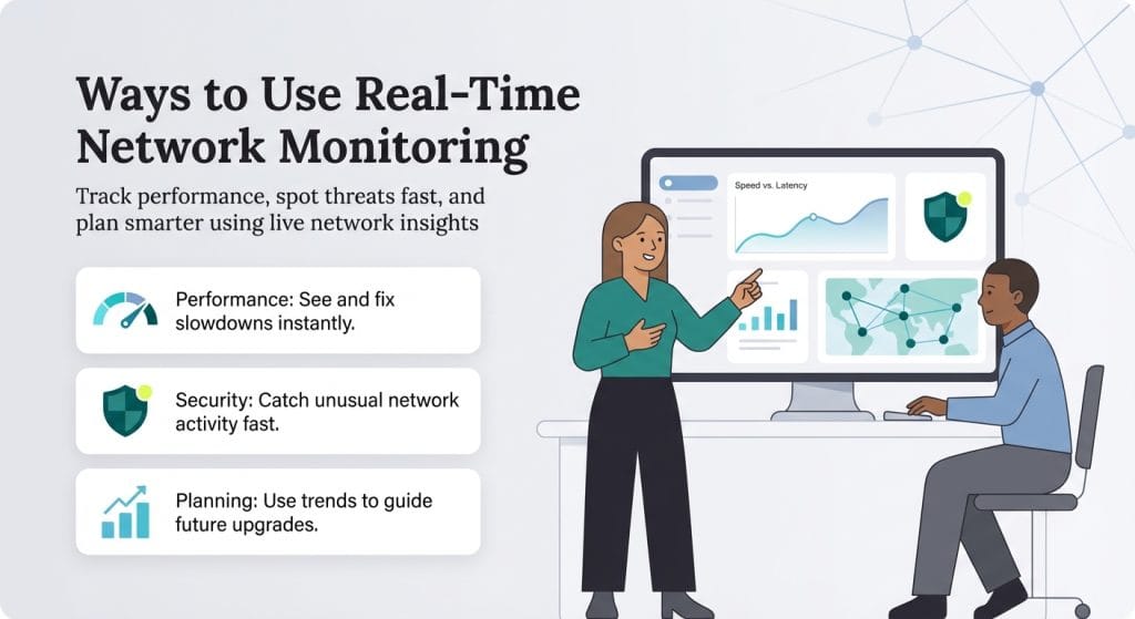real-time monitoring graphic