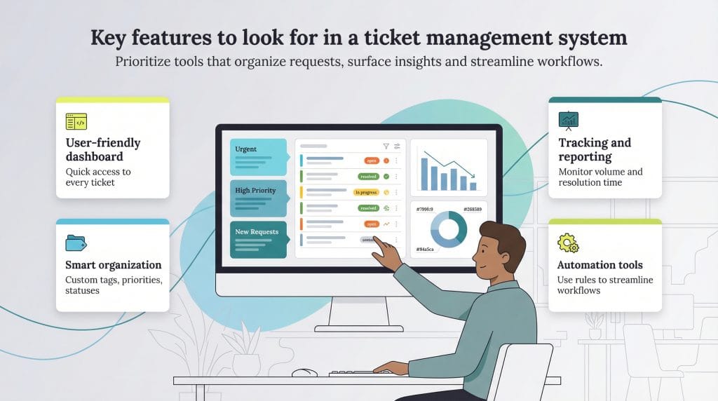 ticket mgmt features