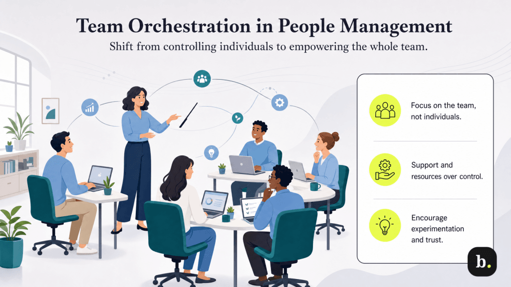 Team orchestration