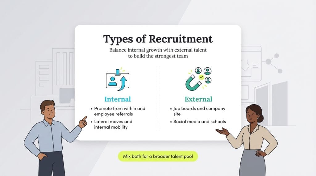 types of employee recruitment