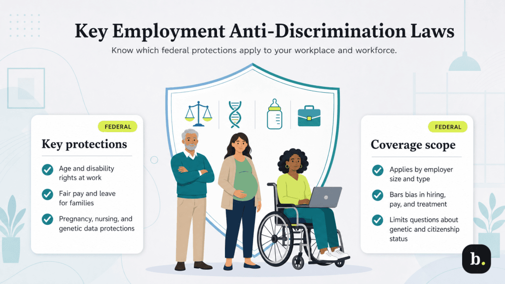 Infographic about federal anti-discrimination laws