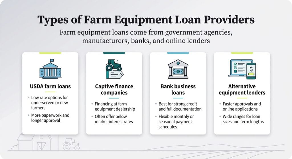 Equipment Financing Lender Rates: Unlock the Best Deals Today