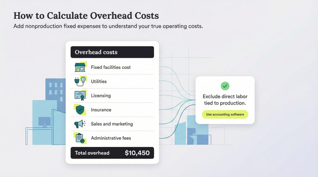 calcluate overhead costs