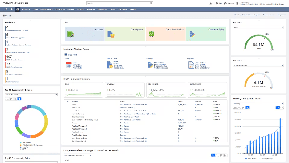 Netsuite CRM dashboard