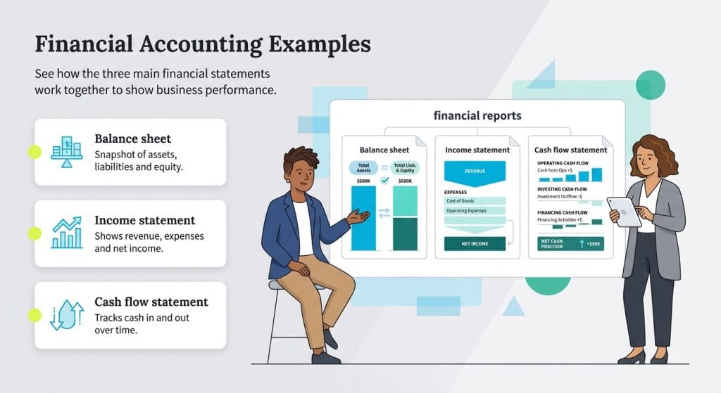 financial accounting examples