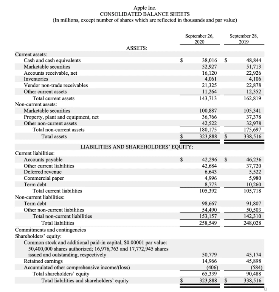 Balance sheet