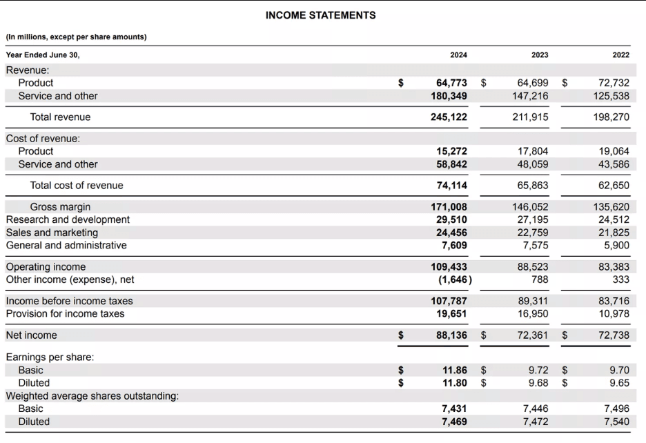 income statement