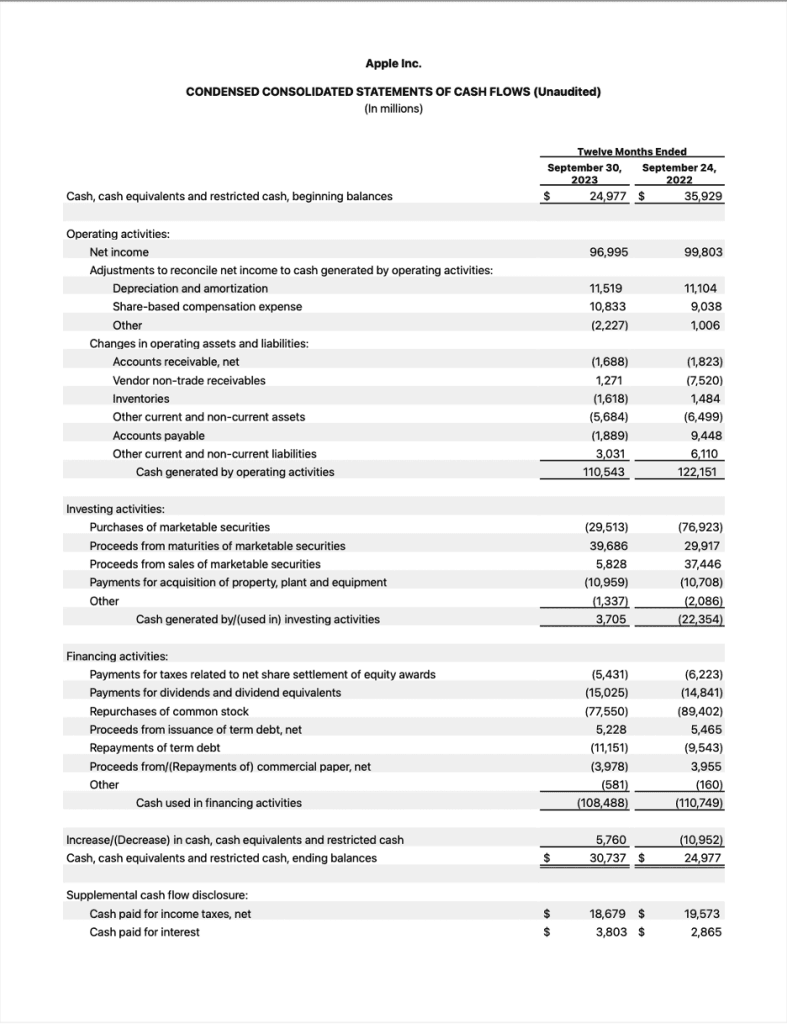 cash flow statement