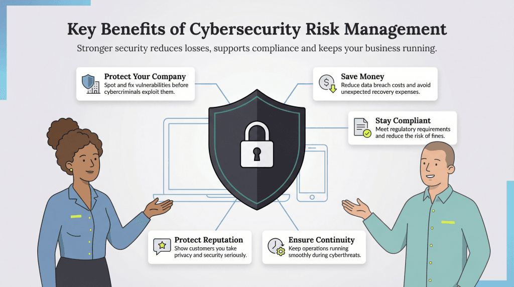 cybersecurity risk benefits