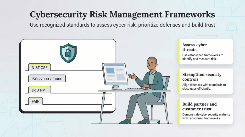 cybersecurity risk mgmt