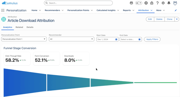 Salesforce attribution dashboard displaying campaign conversion metrics, attribution reporting and marketing analytics.