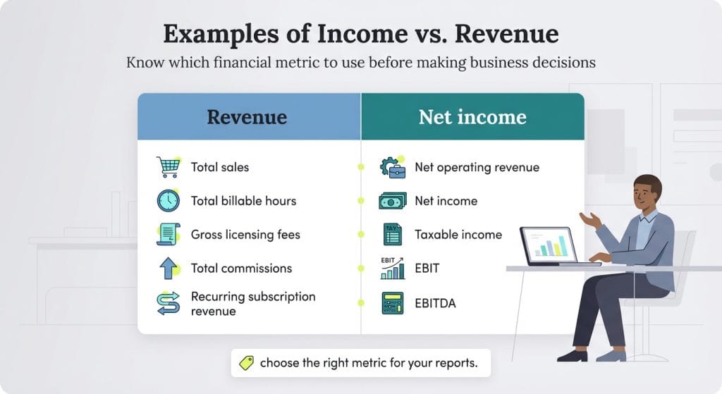 Income/revenue graphic