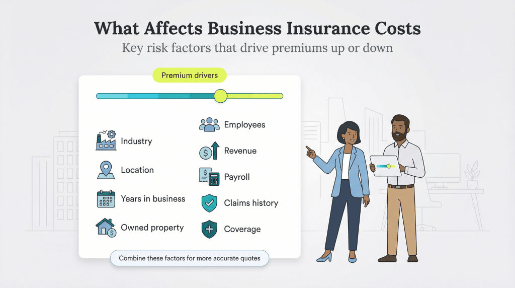 business insurnace costs
