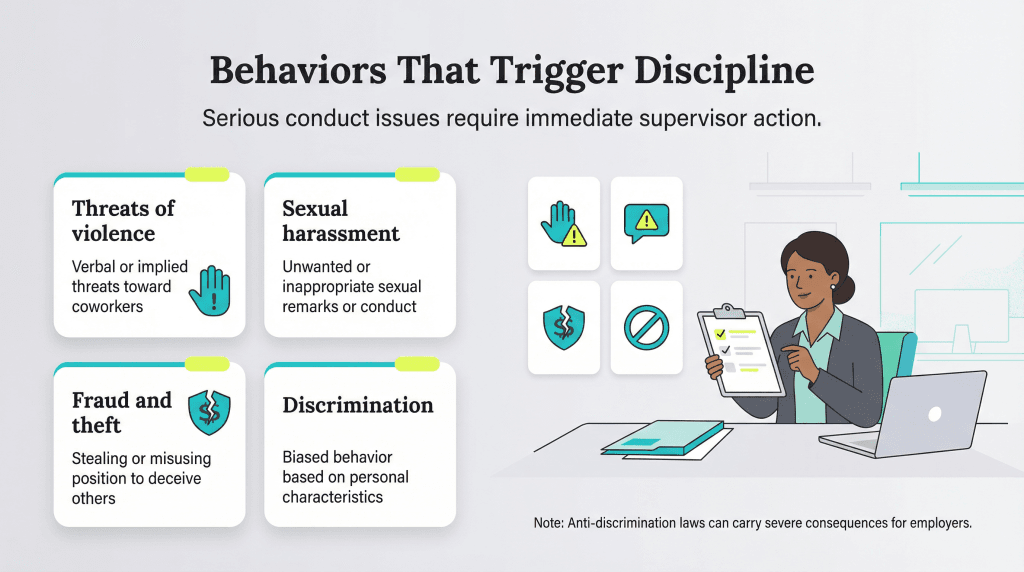 behaviors triggering workplace discipline