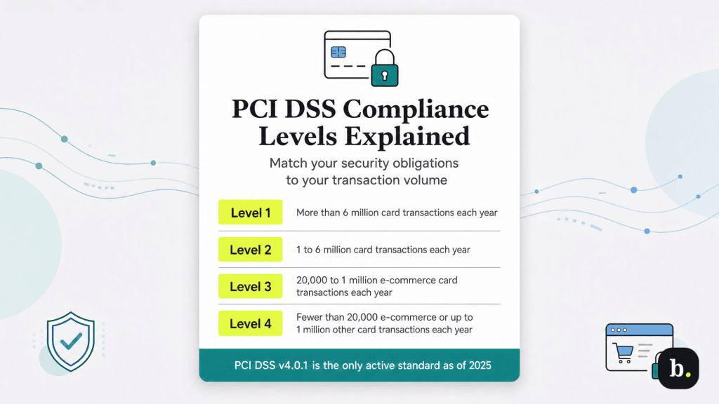 PCI DSS data