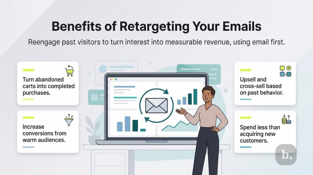 benefits of retargeting