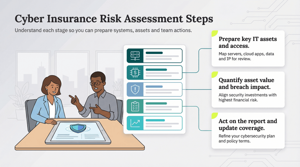 cyber insurance risk assessment