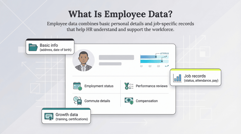 what is employee data