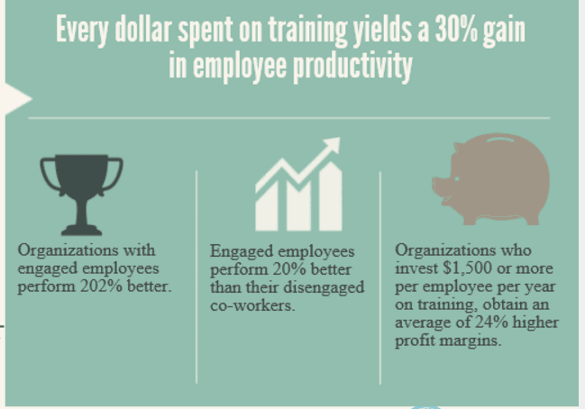 Employee training infographic