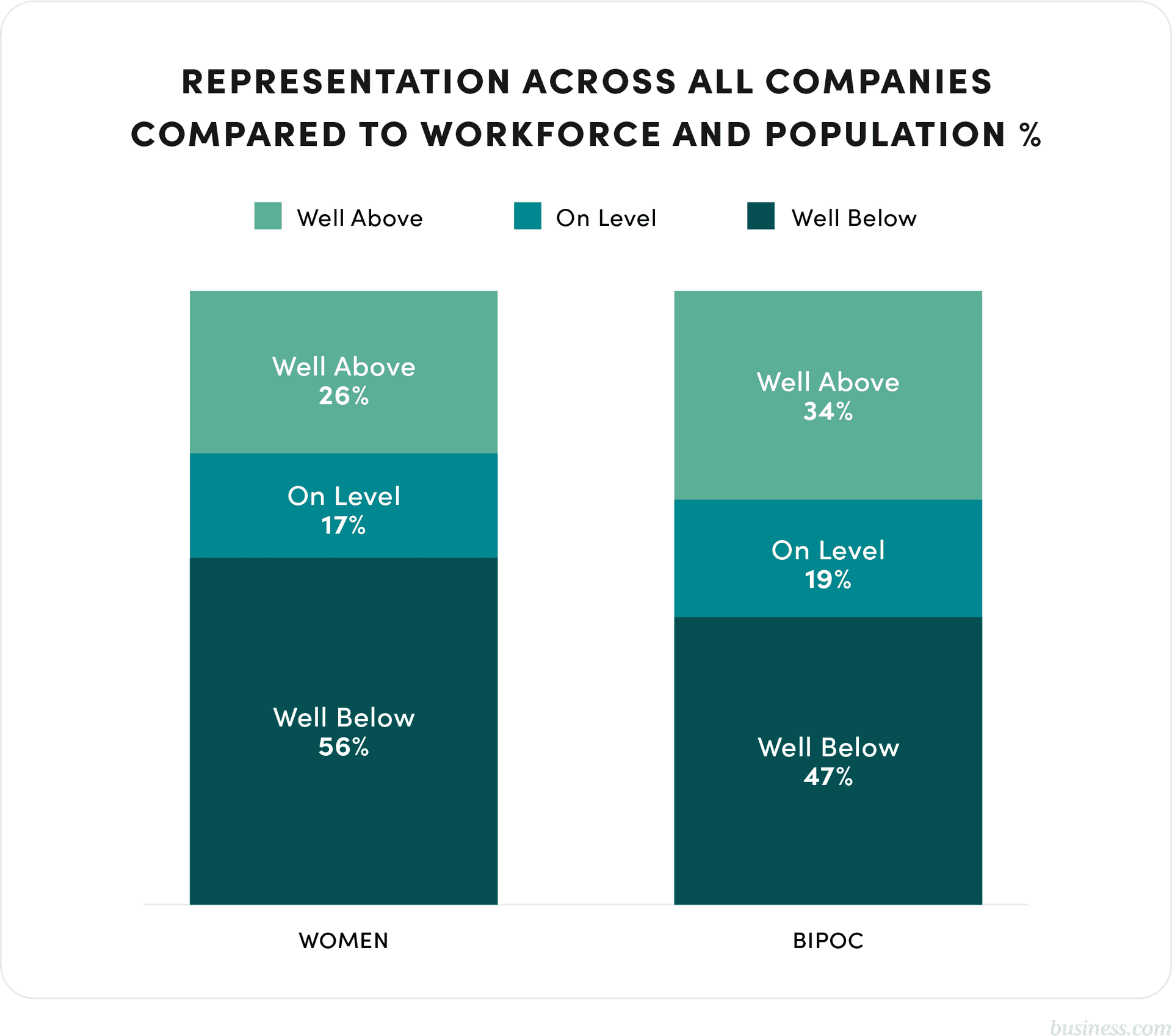 graph showing representation across companies