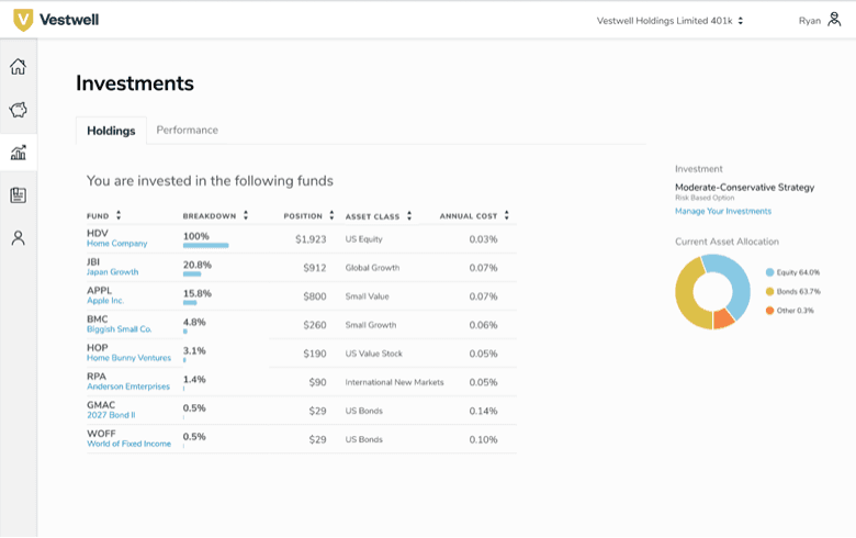 Vestwell investment tracking