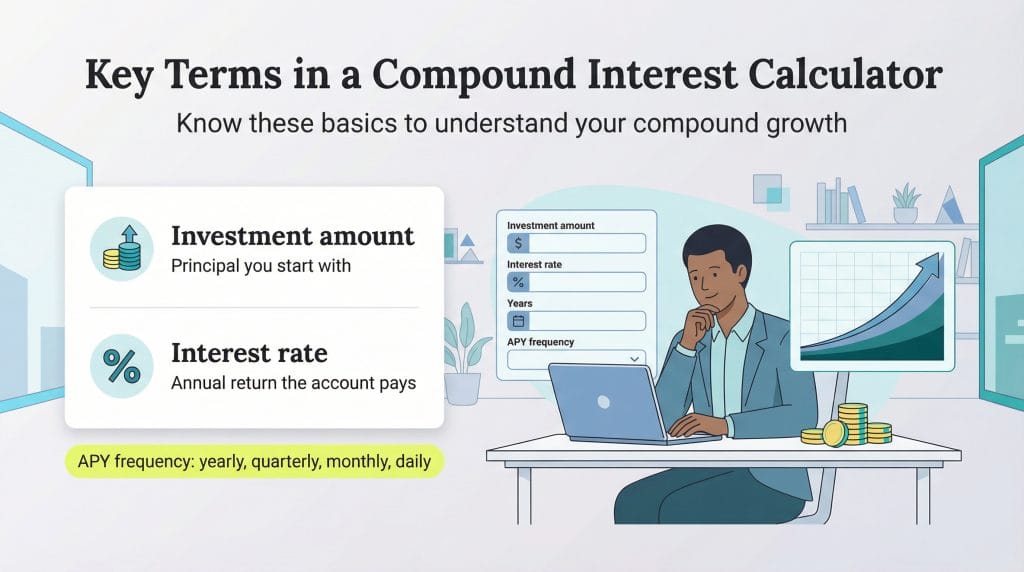 compound interest calculator terms