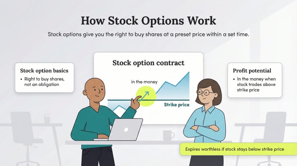 how stock options work