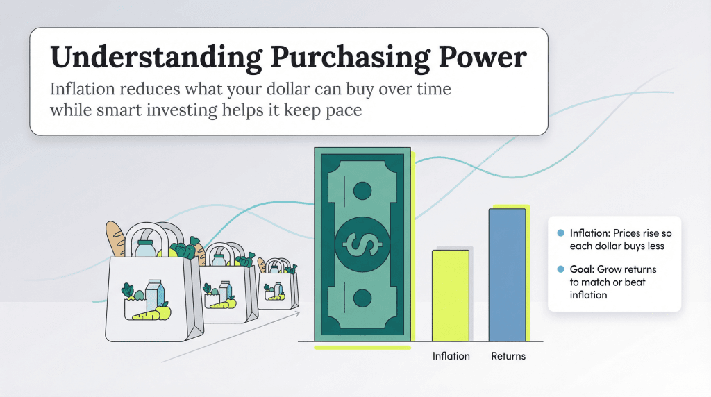 purchasing power