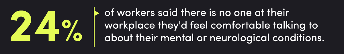 24% of workers not comfortable discussing mental health conditions at work