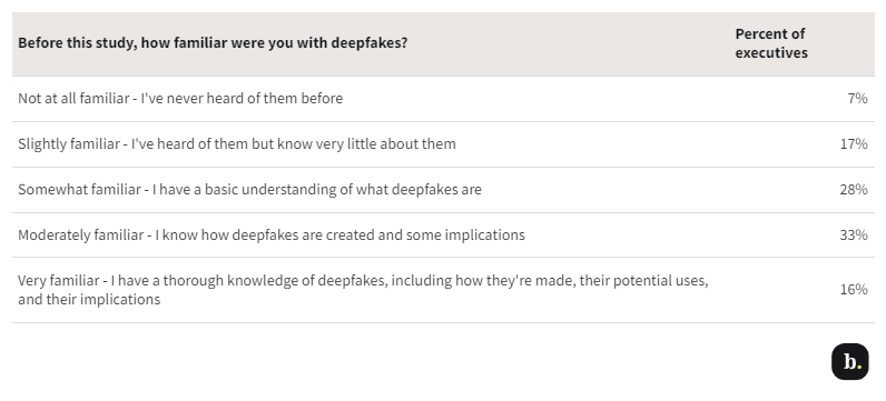 deepfake table