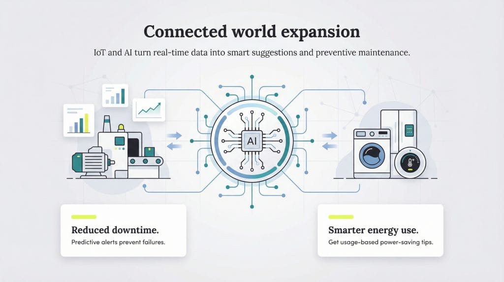 connected world expansion