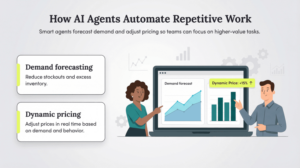 ai agents automate mundane tasks