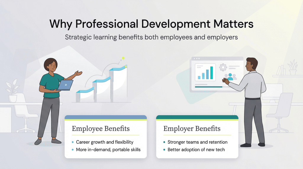 professional development graphic