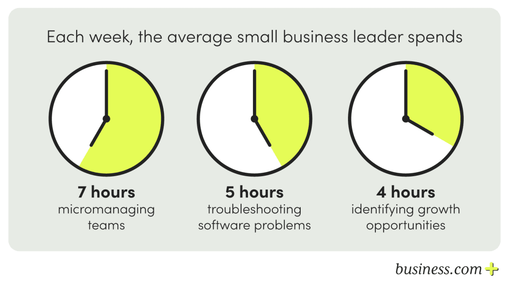 how small business leaders spend their time
