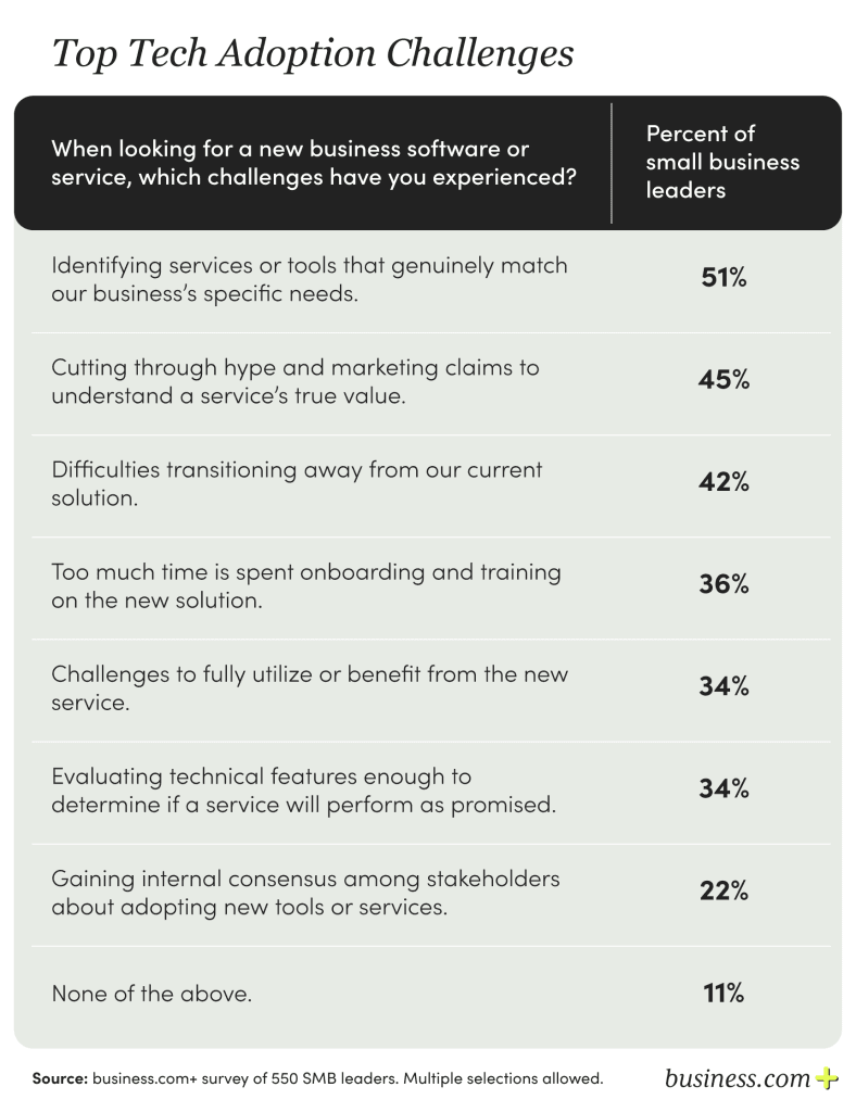 tech adoption challenges