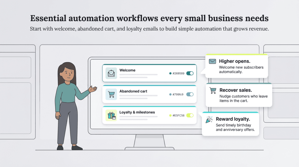 automation workflows