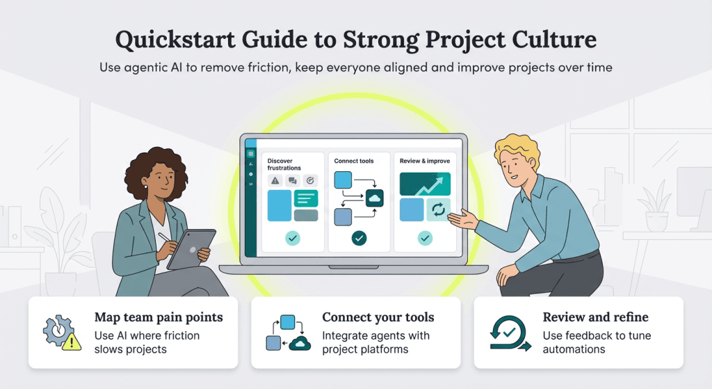 Strong project culture graphic